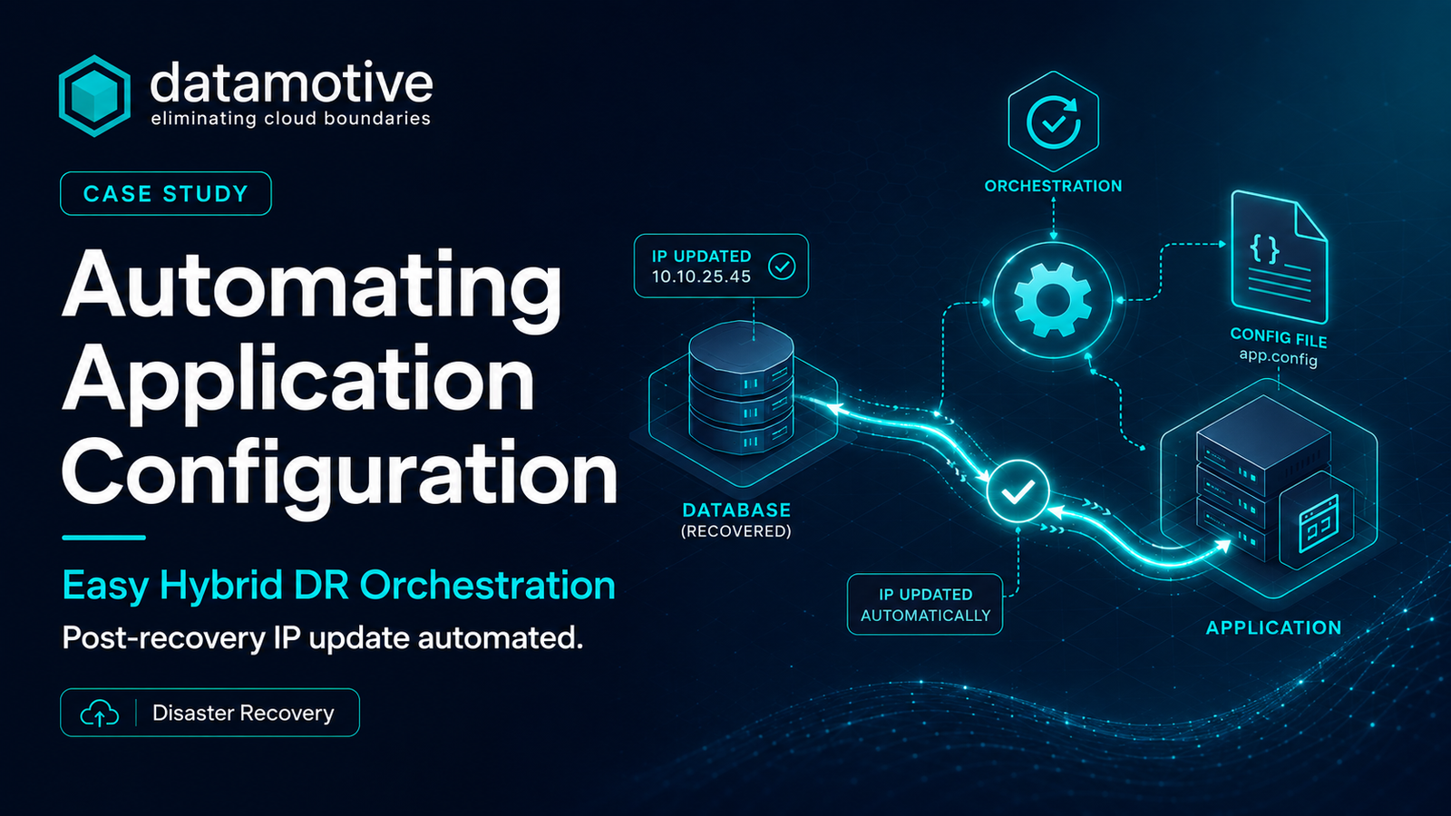 Automating Application Configuration with Datamotive’s Easy Hybrid DR Orchestration