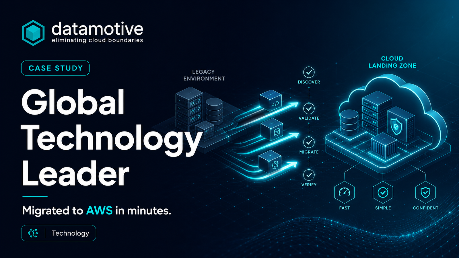 Global Technology Leader