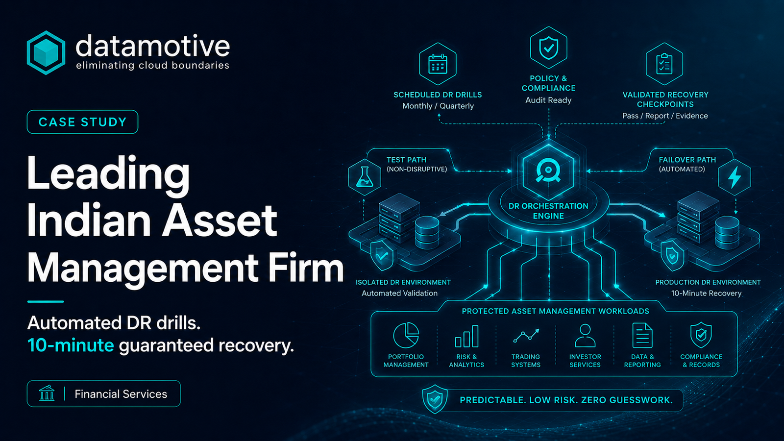 Leading Indian Asset Management Firm