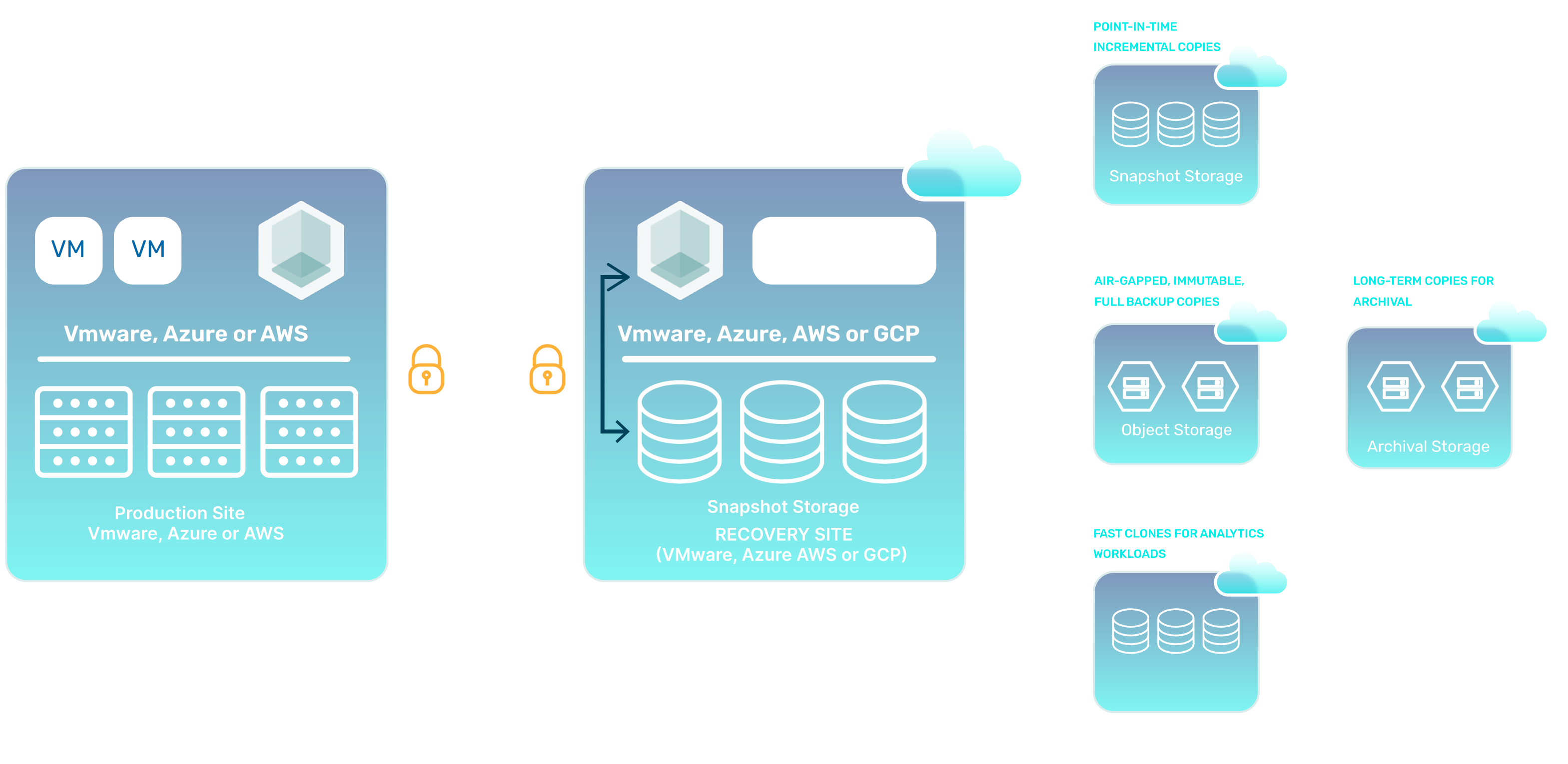 Datamotive Platform Architecture