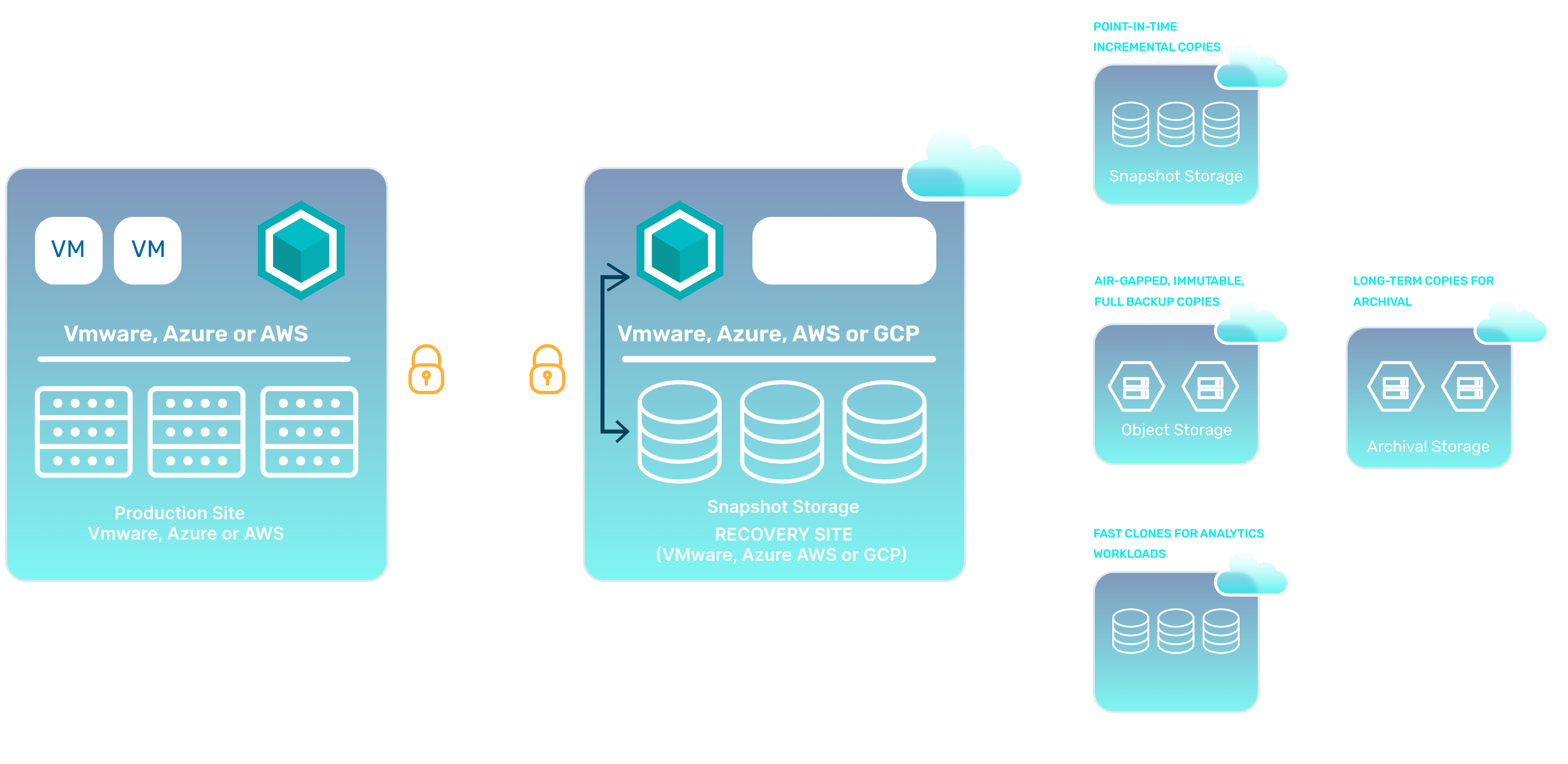 Datamotive Platform Architecture