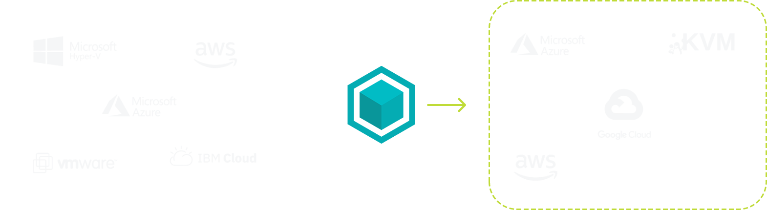 Platform to Platform migration