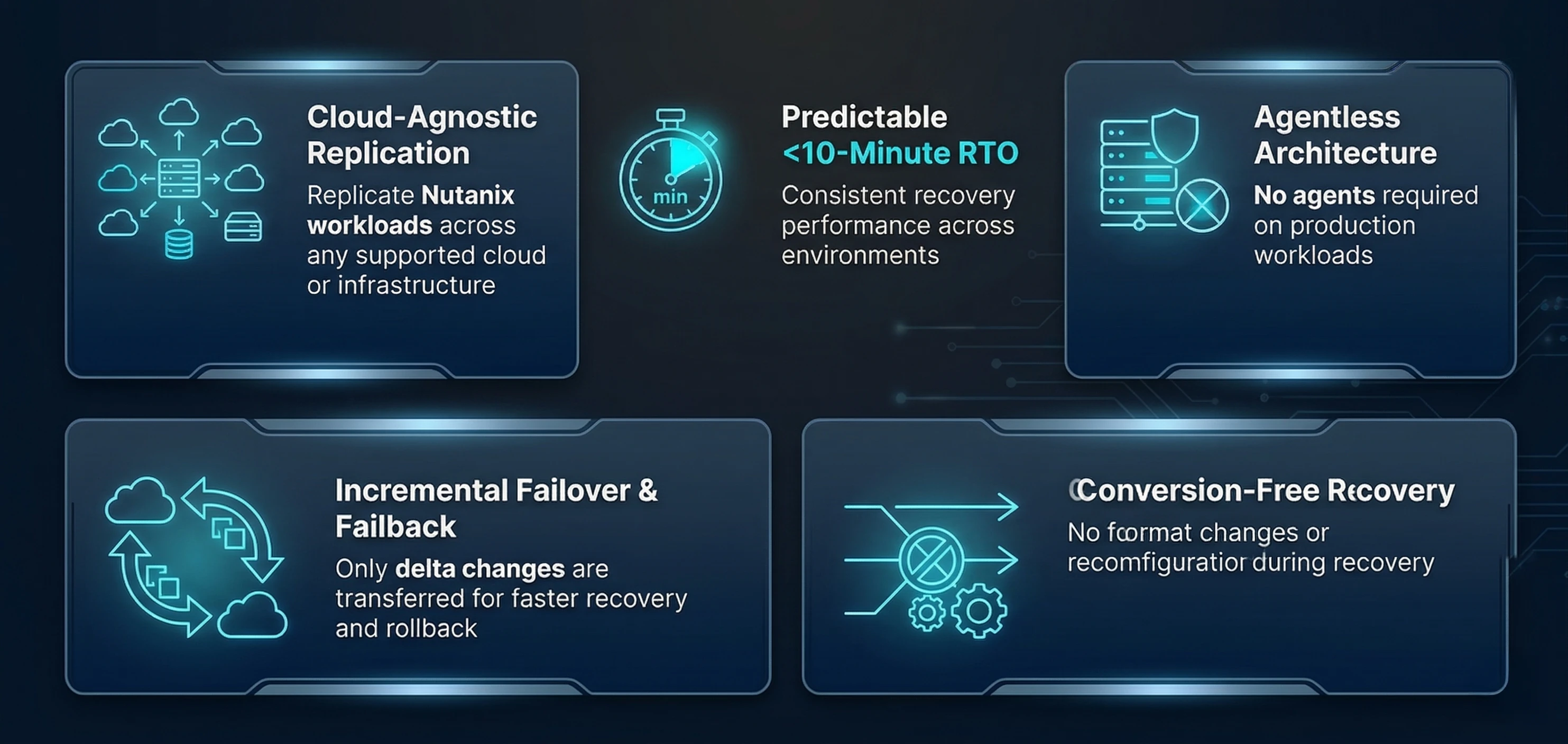 Built for Hydrid Graphic