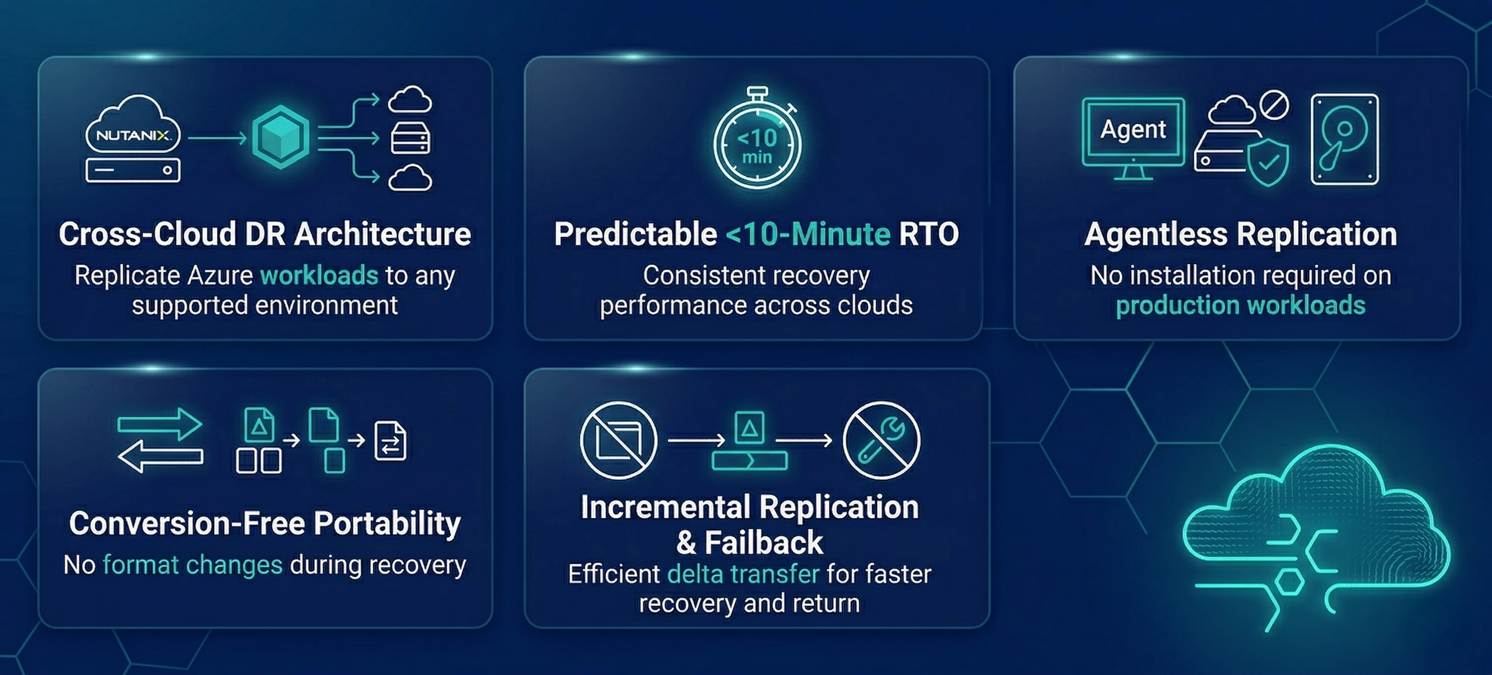 Built for Hydrid Graphic