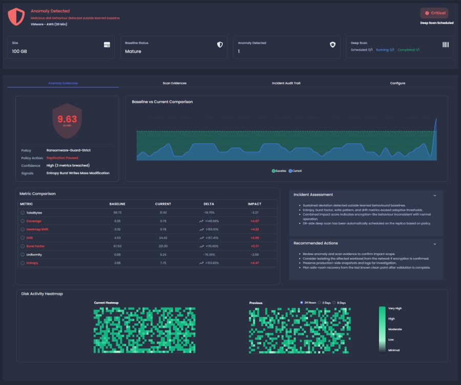 Screenshot of the screen showing anomoly detection