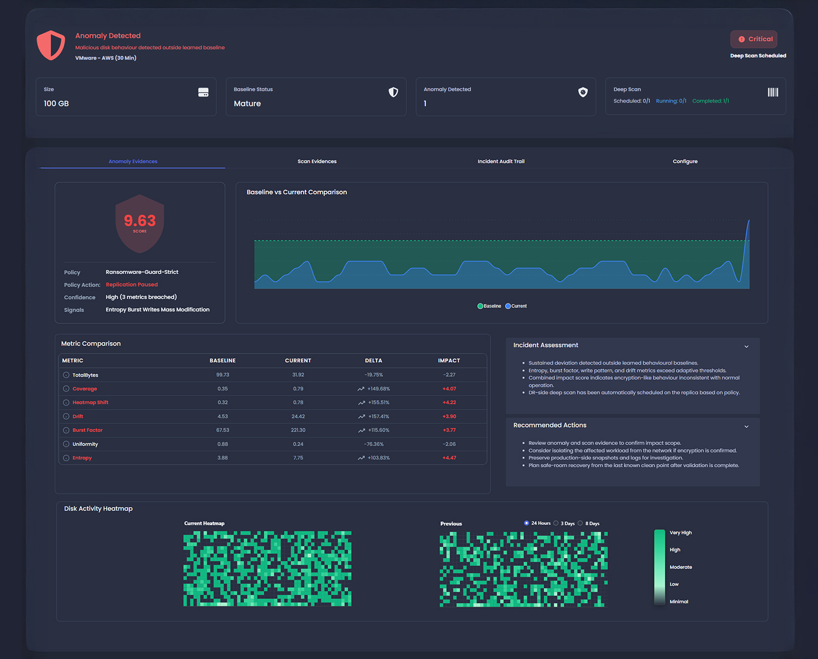 Screenshot of the screen showing anomoly detection