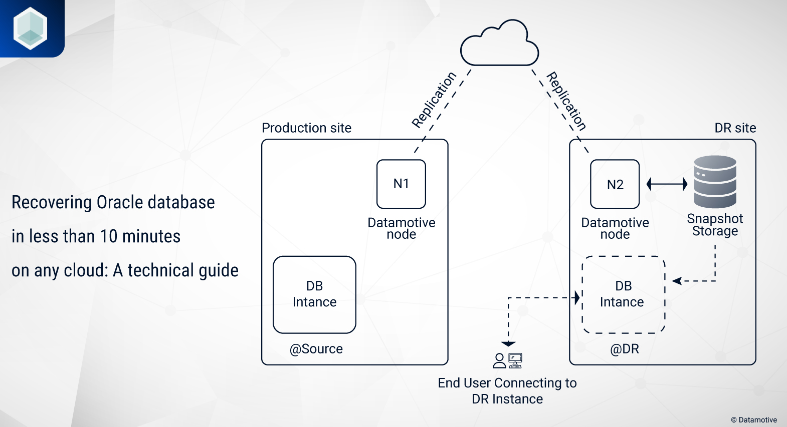 Recovering Oracle Database in Less than 10 Minutes on Any Cloud: A Technical Guide