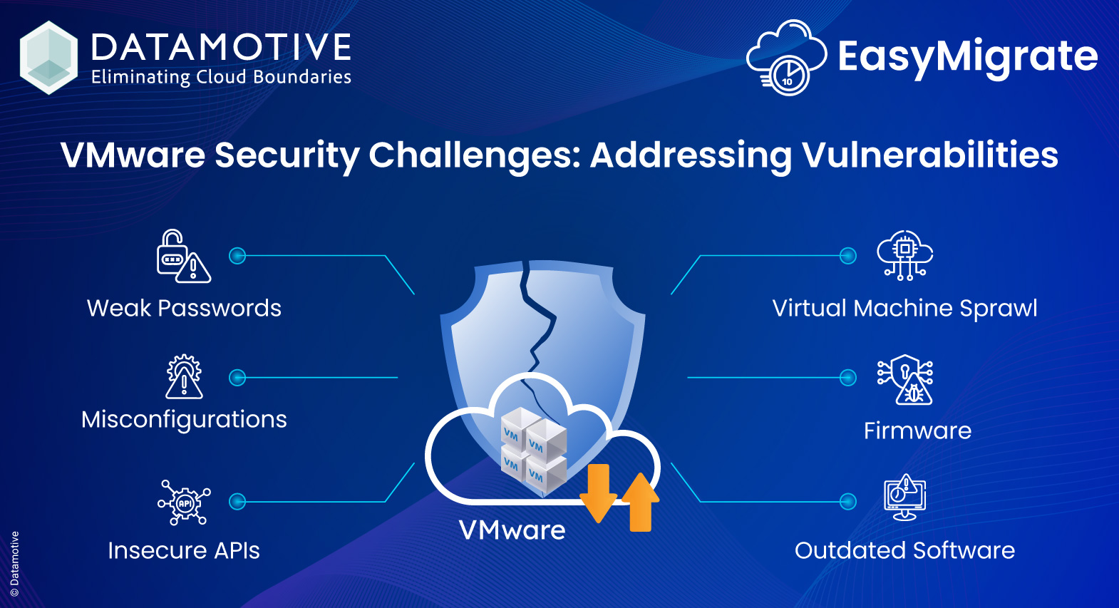 VMware Security Challenges: Addressing Vulnerabilities