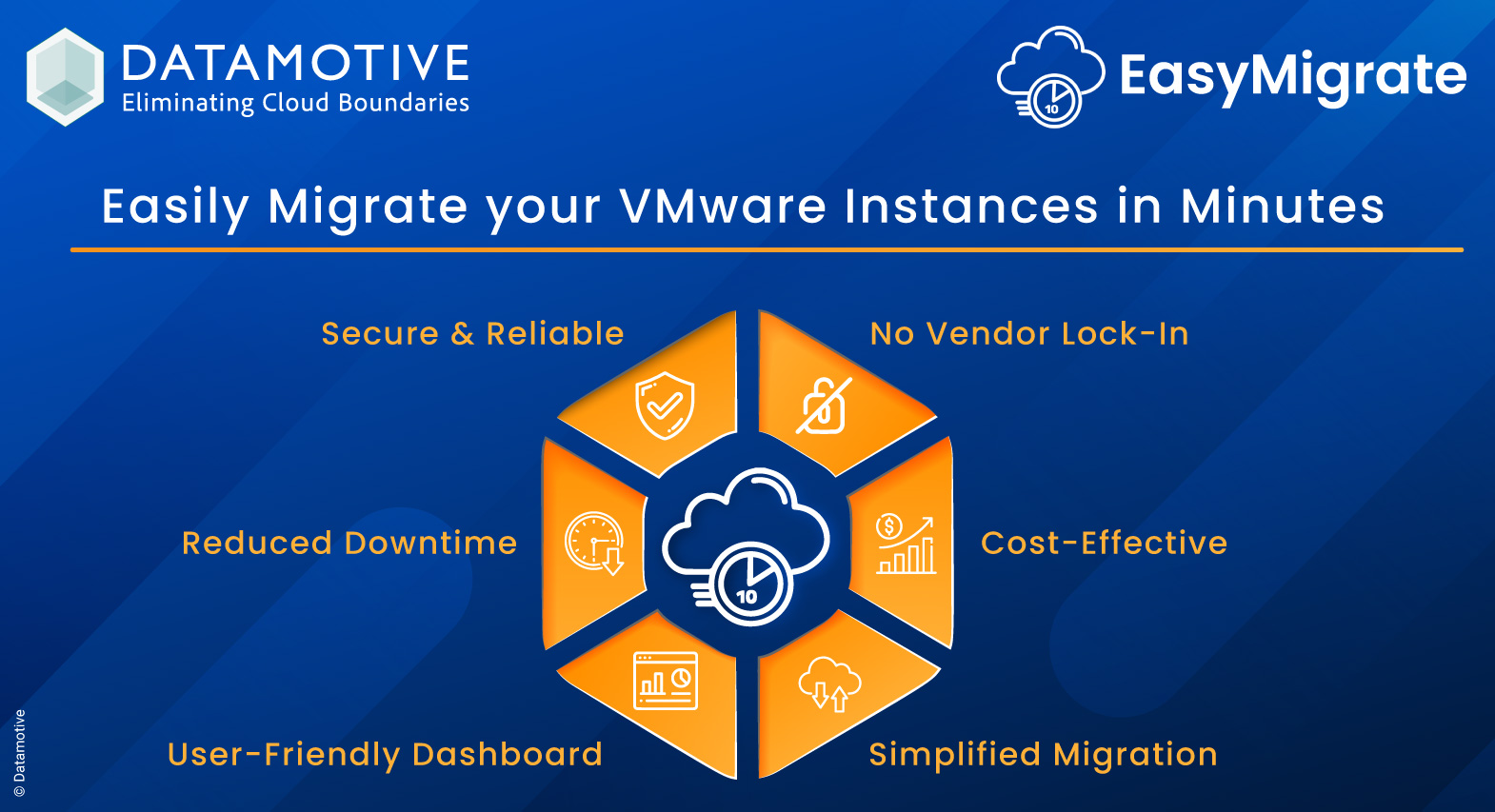 Easily Migrate Your VMware Instances in Minutes with EasyMigrate