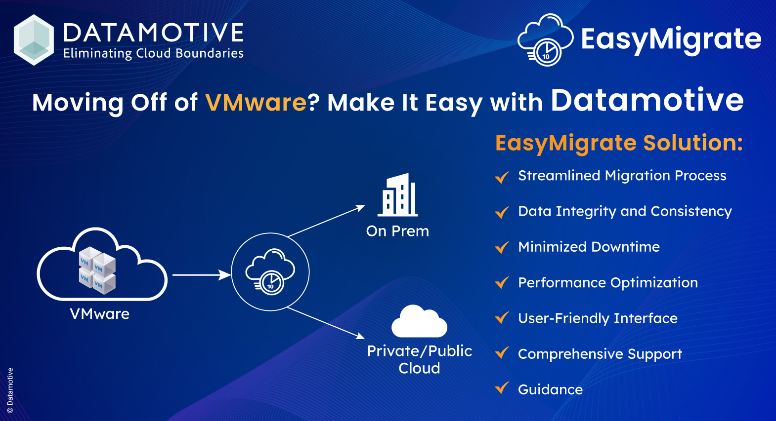 Moving Off of VMware? Make It Easy with Datamotive