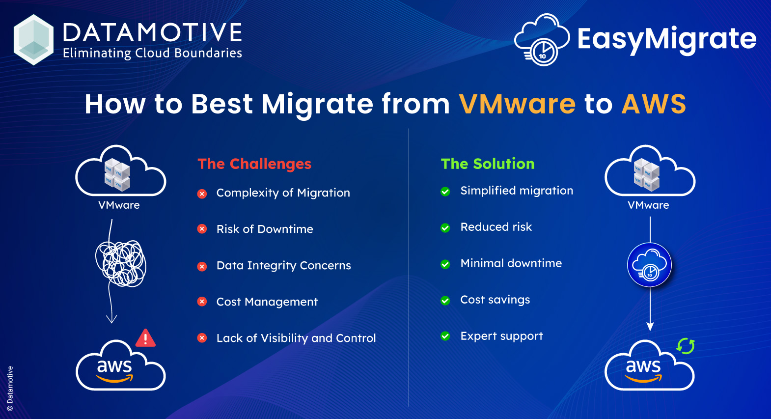 How to Best Migrate from VMware to AWS: A Comprehensive Guide