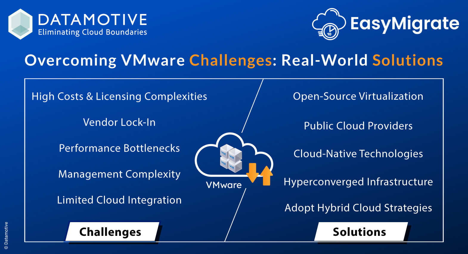 Overcoming VMware Challenges: Real-World Solutions