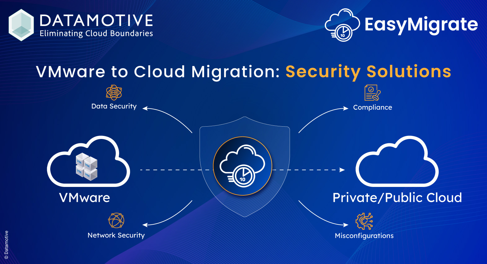 VMware to Cloud Migration: Security Solutions