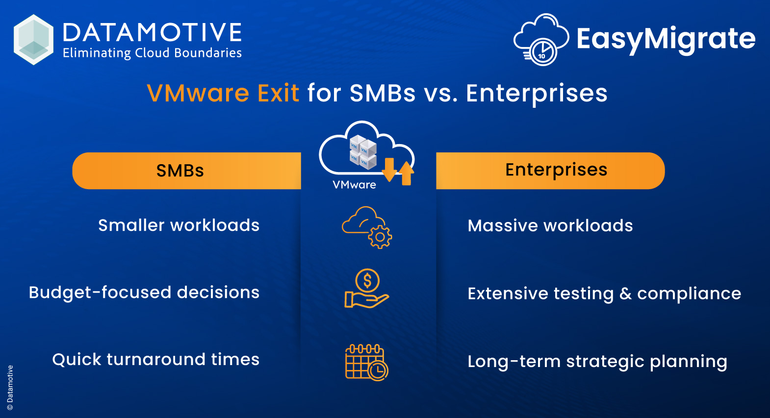 VMware Exit for SMBs vs. Enterprises