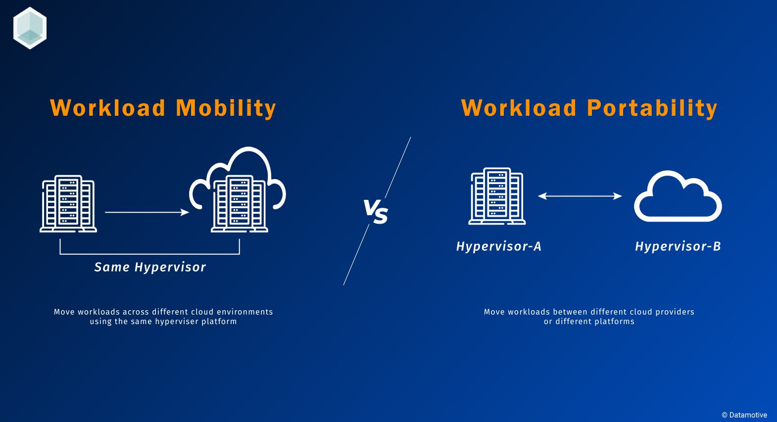 Why Stop at Workload Mobility, When There is Workload Portability