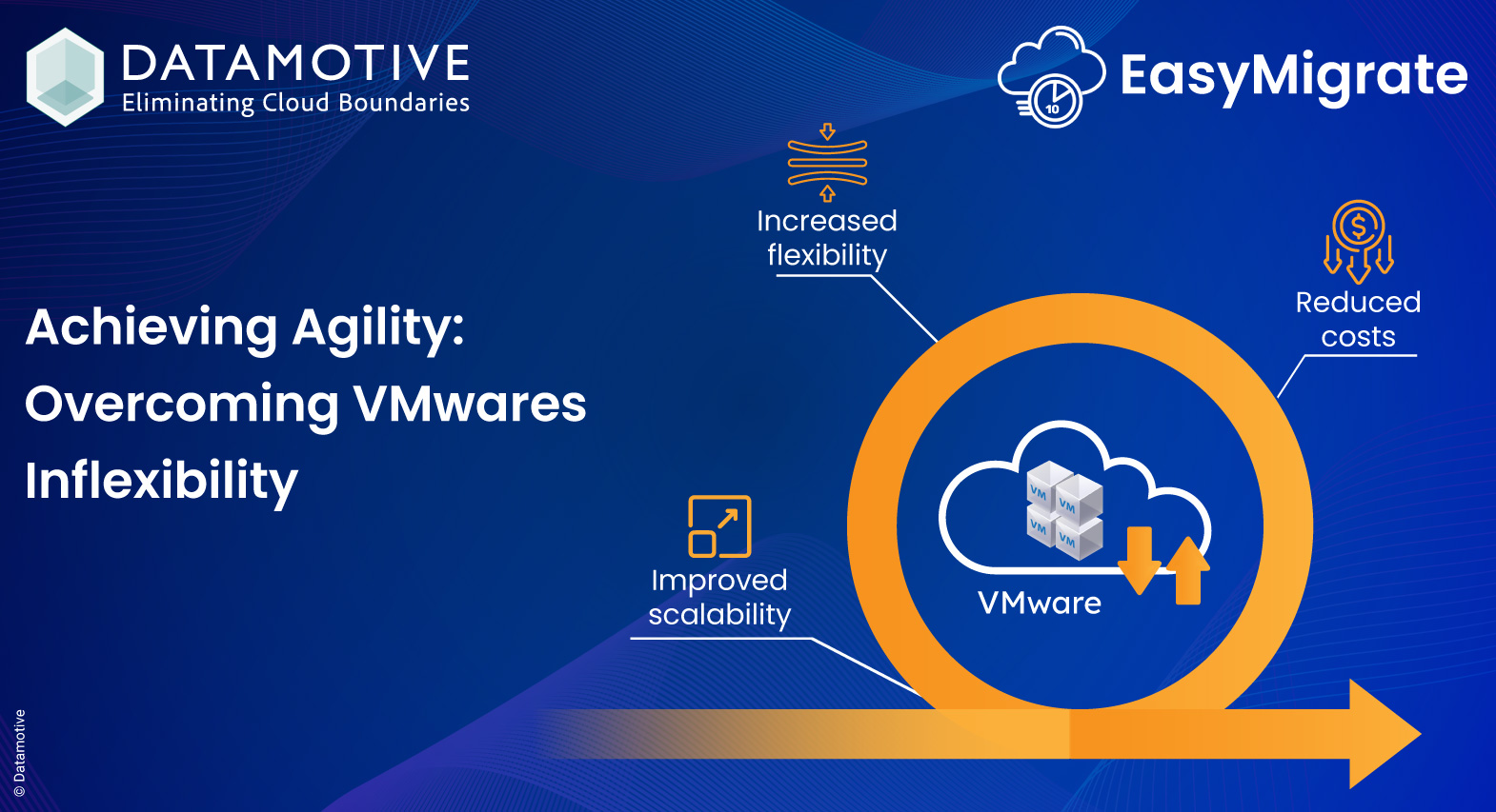 Achieving Agility: Overcoming VMware's Inflexibility