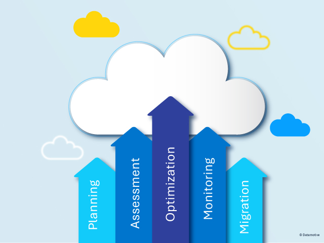 How to Create a Winning Cloud Migration Strategy for Your Business