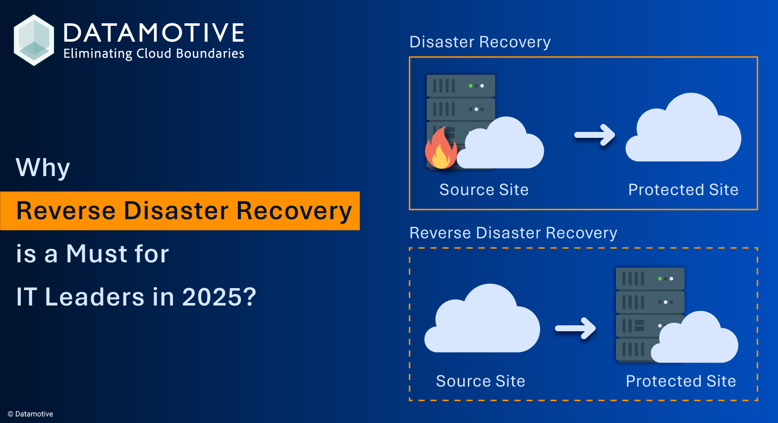 Why Reverse Disaster Recovery is a Must for IT Leaders in 2025?