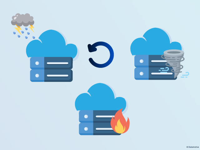 Future of Multi-Cloud Disaster Recovery with Datamotive: Simplify, Scale, Secure