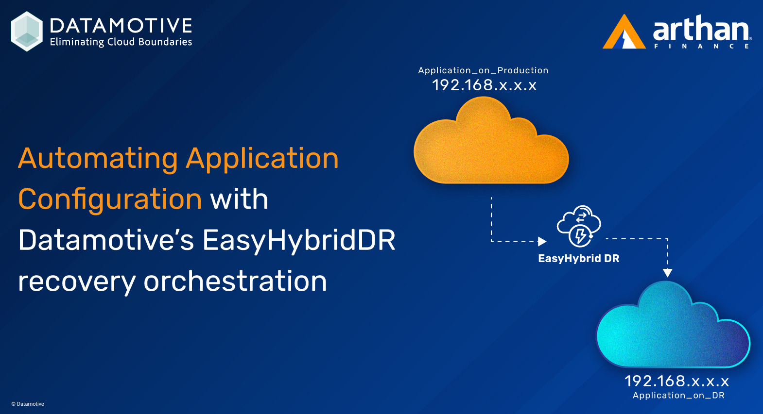 Automating Application Configuration with Datamotive’s EasyHybridDR Orchestration